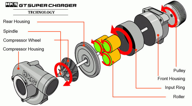 Supercharger Diagram