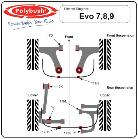 Polybush Bushes for Evo 7, 8 and 9