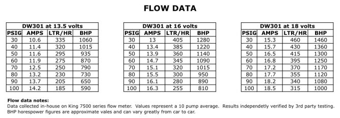 dw-fuel-pump-flow