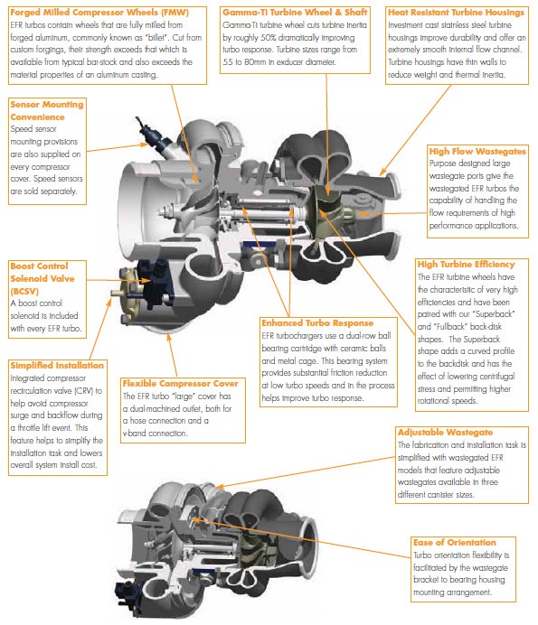 Inside the EFR Turbo