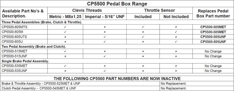 pedalBoxRange