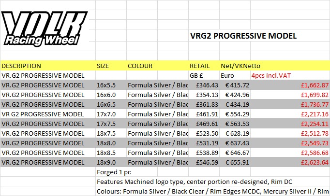 G2prices